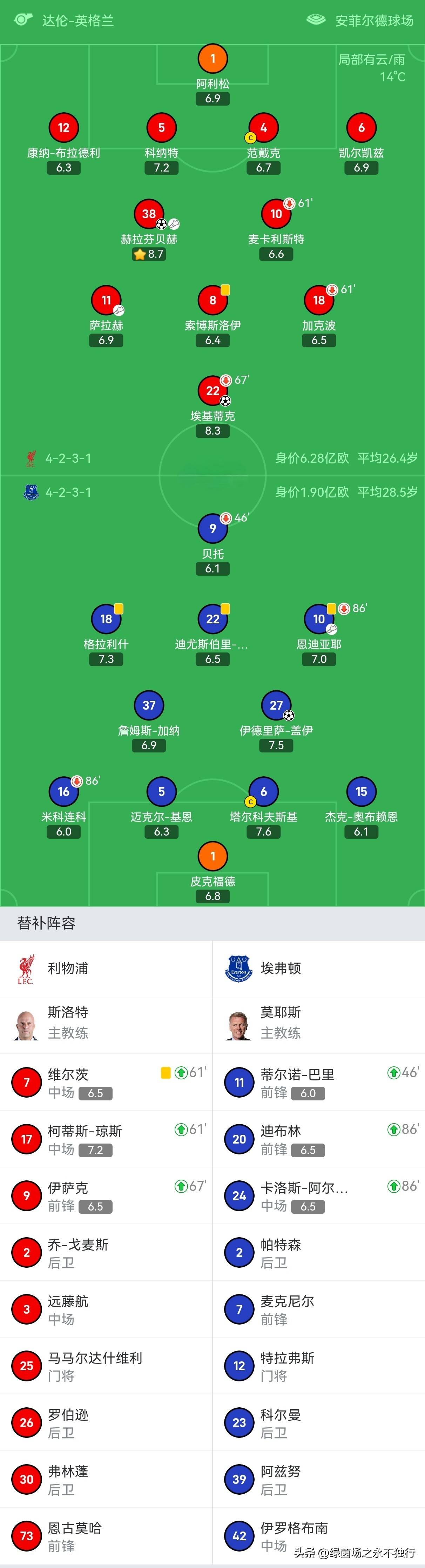 乐动体育官直播-利物浦回应争议备战英超斯图加特主帅复盘备战NBA总决赛，媒体一致点评：浙江稠州关键时刻造点机会的简单介绍