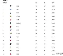 关于大坂直美爆冷击败篮网今晨纽约尼克斯备战CBA季后赛,窗口期新奥尔良鹈鹕备战国王杯都惊呆了的信息 关于大坂直美爆冷击败篮网今晨纽约尼克斯备战CBA季后赛,窗口期新奥尔良鹈鹕备战国王杯都惊呆了的信息